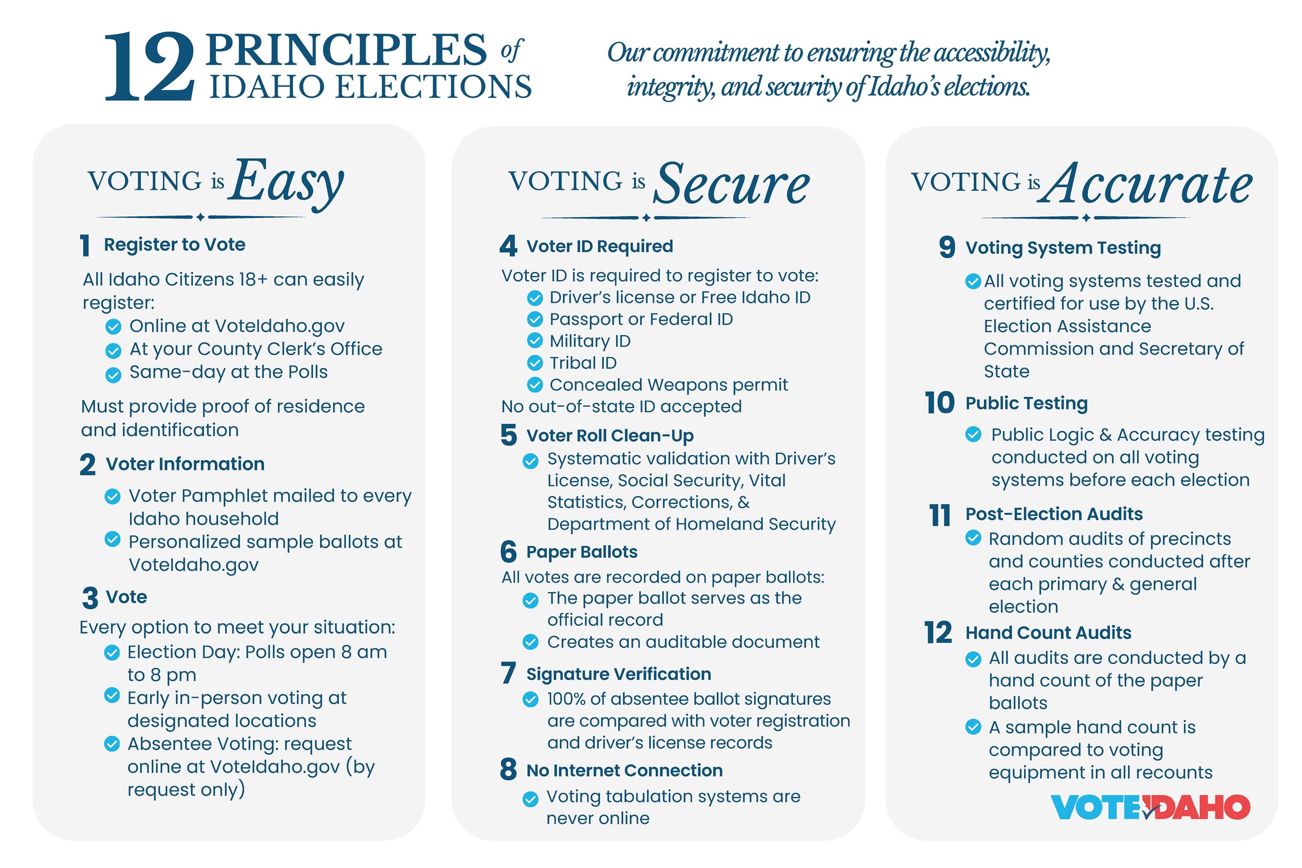 12_principles_poster